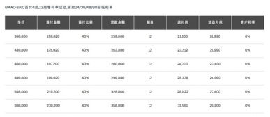 雅高全新豪华忠诚度和奖励计划