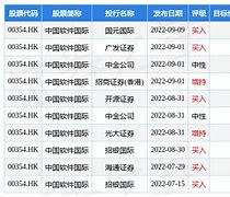 中国软件国际月日耗资万港元回购万股战略举措与市场影响分析