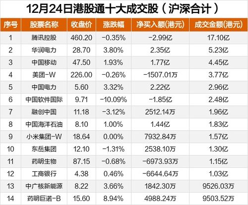 制定精准投资策略以实现中国软件国际股票回购目标