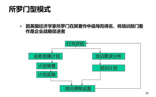 构建华为式拧麻花核算体系精细化管理与创新驱动