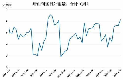 正信期货：供需博弈下，能否触底反弹？