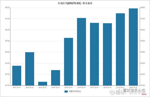 半年超亿上市公司研发投入持续增长